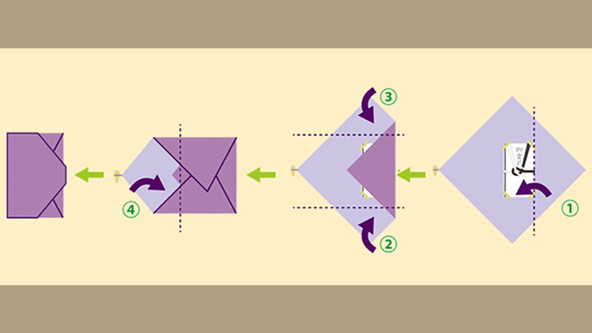 howtofukusa-1200x675.jpg