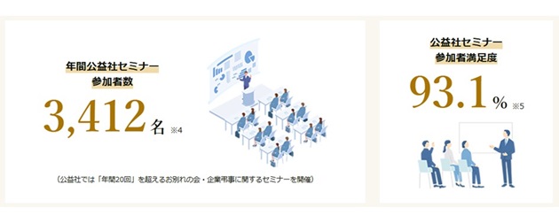 公益社の実績を数字で表示