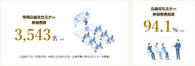 公益社のお別れの会の実績を数字で表示